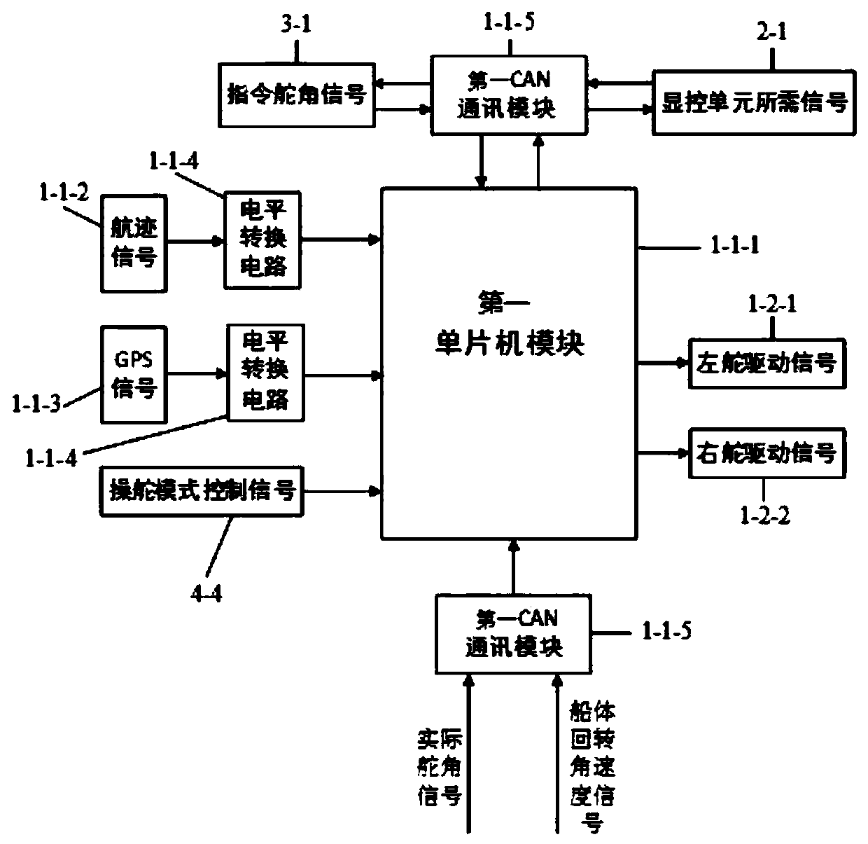 Automatic ship control system and method with reliance on heading signal