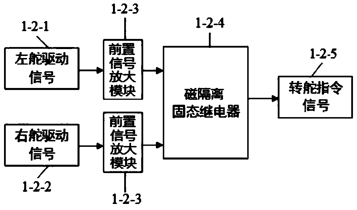 Automatic ship control system and method with reliance on heading signal