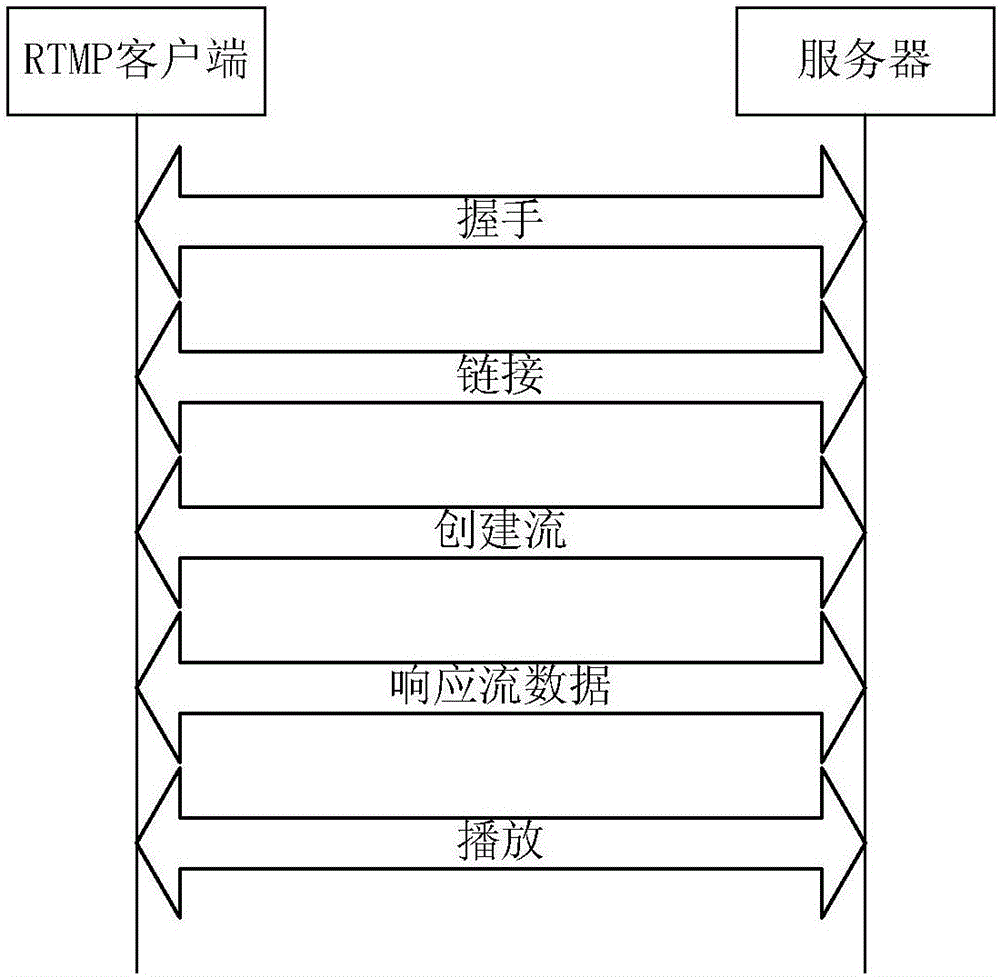 Multimedia data transmission method, client and server