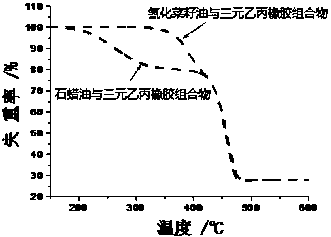 Rubber composition containing hydrogenated vegetable oil, and preparation method thereof