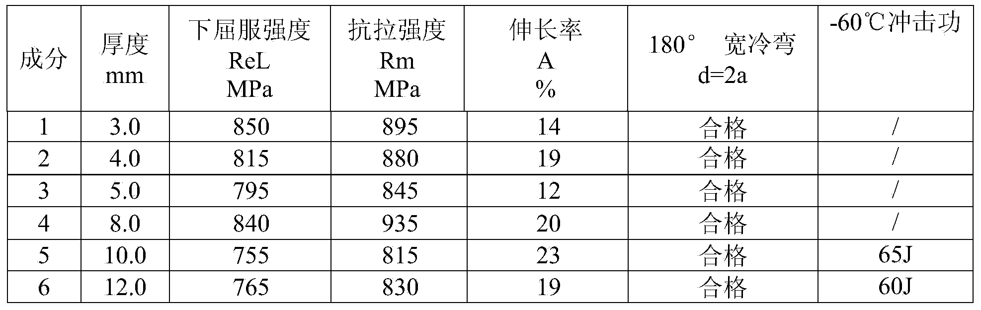 Low-brittleness 800MPa-grade steel for automotive beams and preparation method thereof