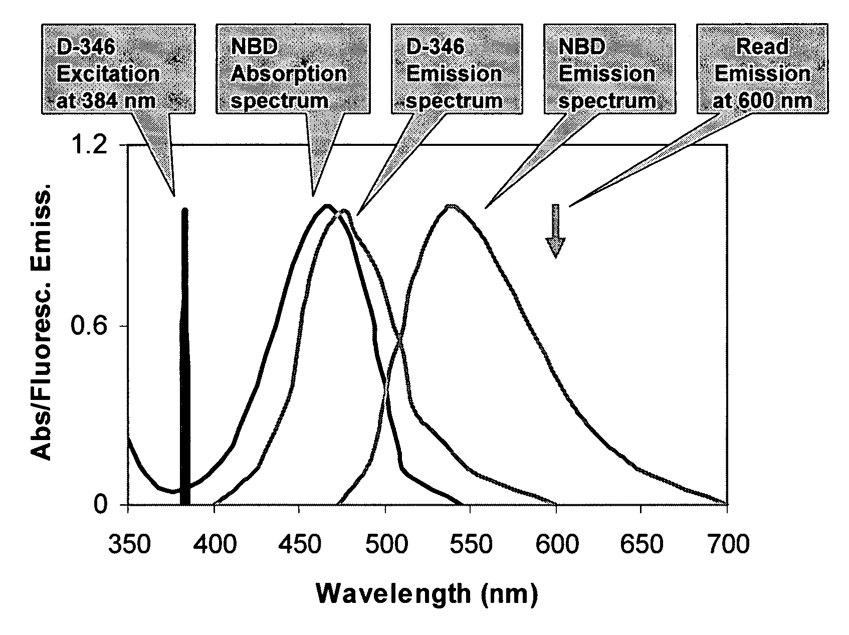 Assay for inositol phosphorylceramide synthase activity