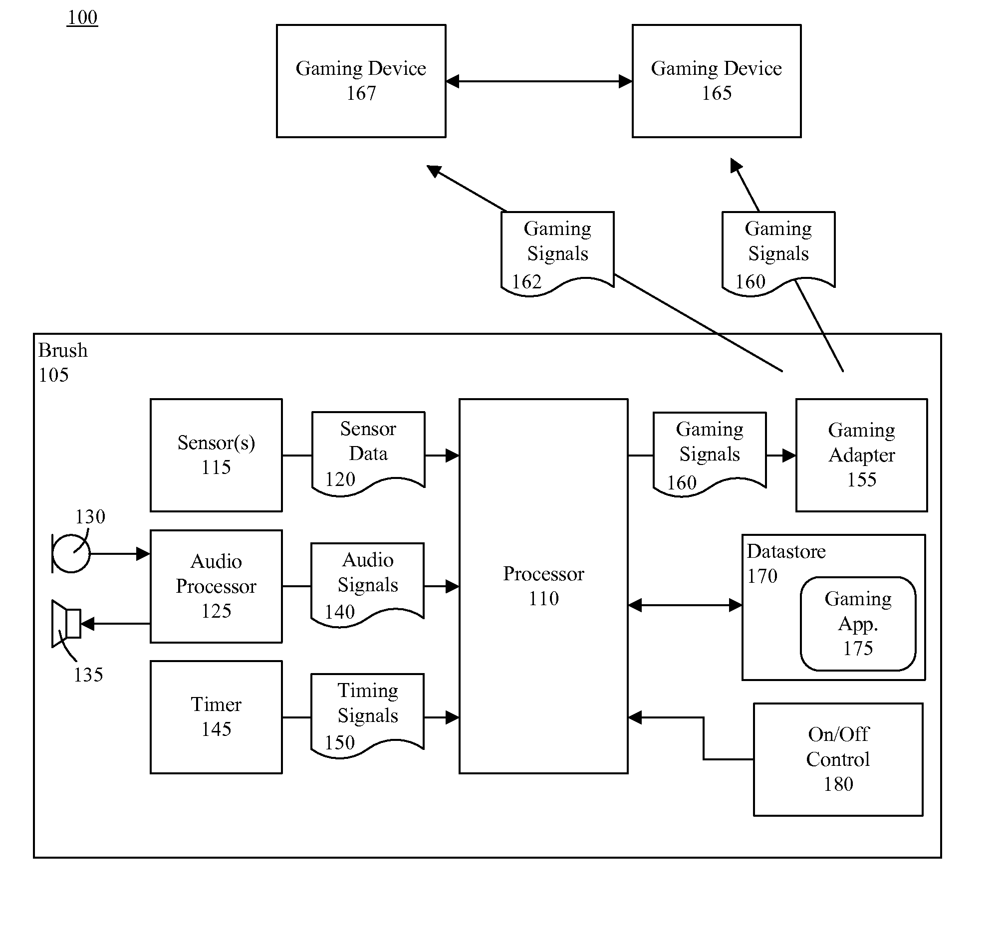 Toothbrush affecting game play