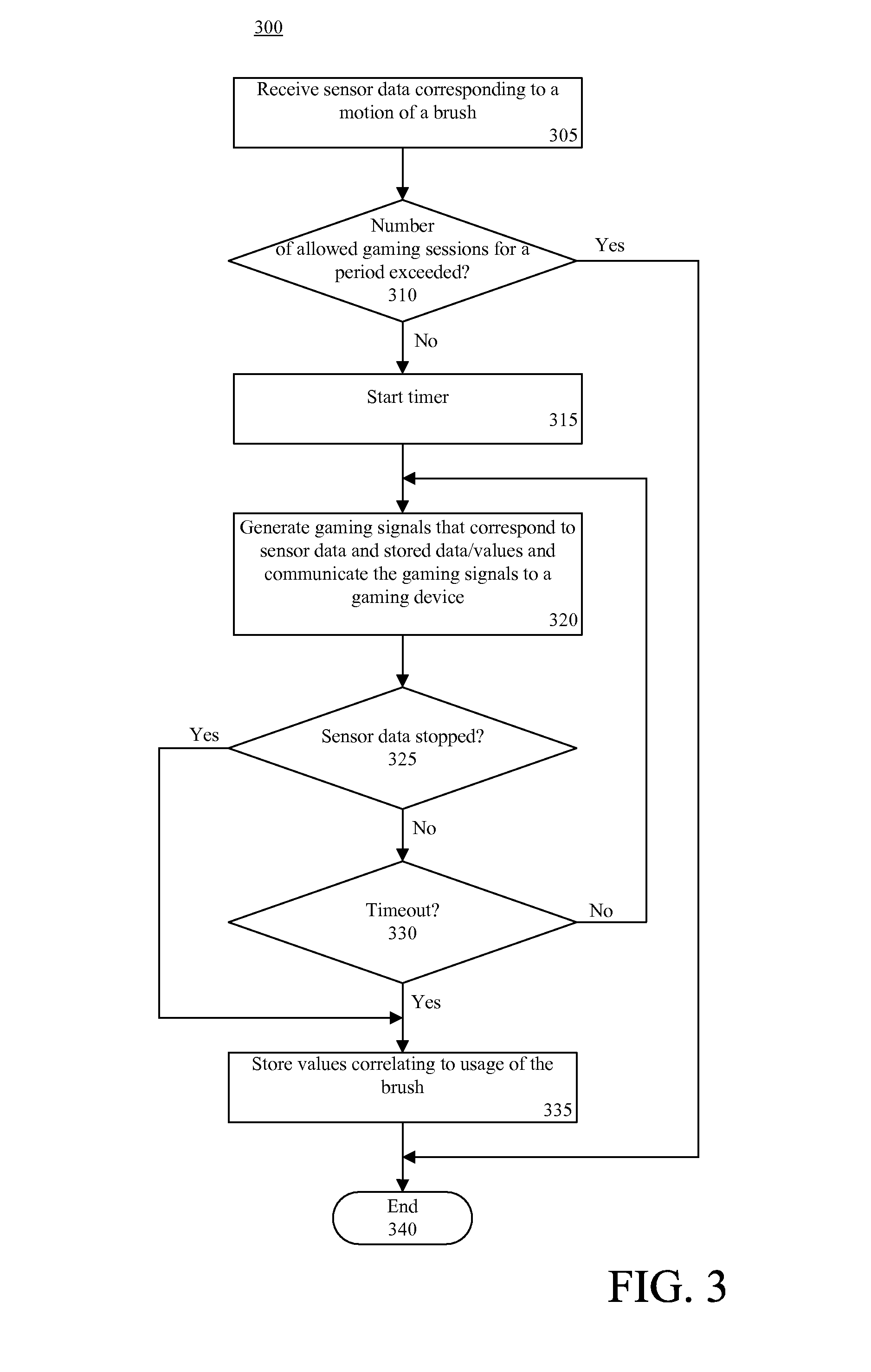 Toothbrush affecting game play