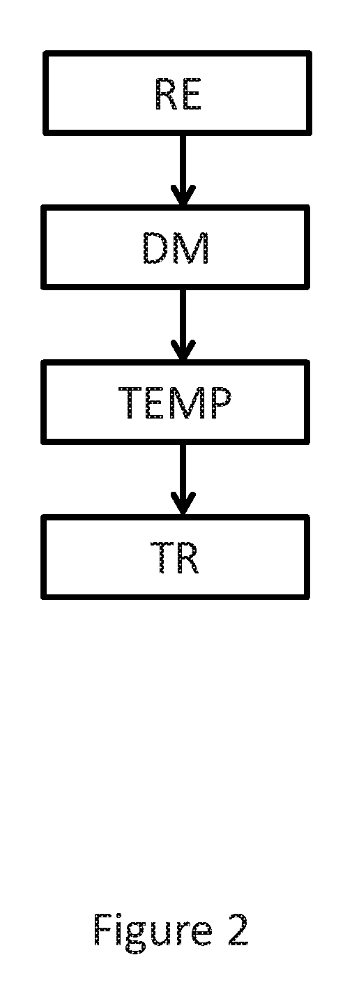 Method for starting up a method for producing kerosene and diesel fuel from hydrocarbon compounds produced by fischer-tropsch synthesis