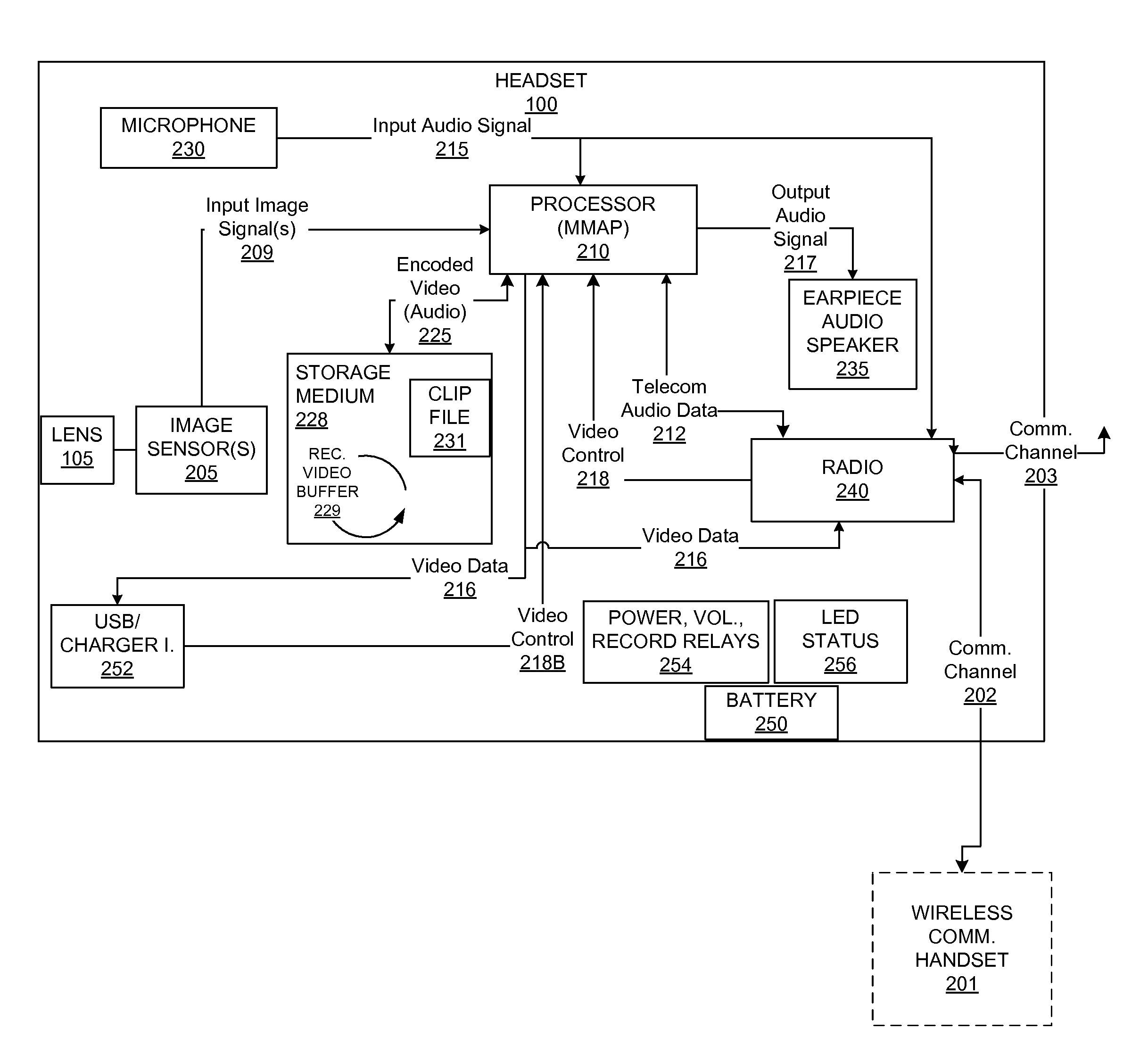 Timeshifting video recording camera