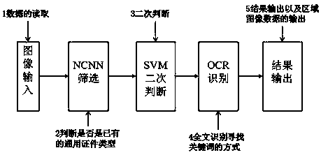 Image classification method and image classification system