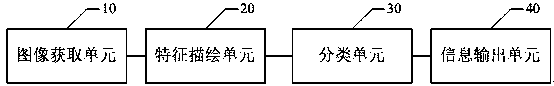 Image classification method and image classification system