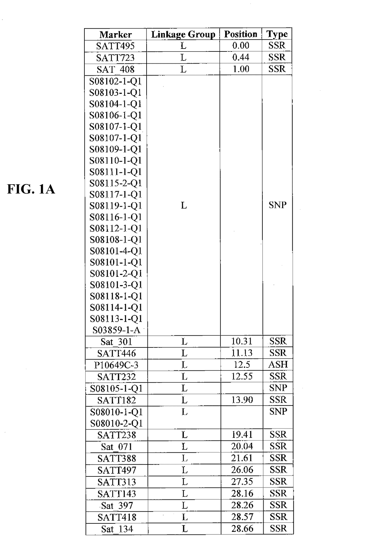 Polynucleotide and polypeptide sequences associated with herbicide tolerance