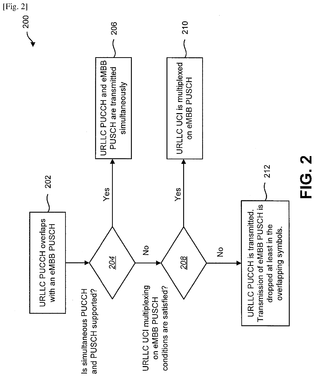 MAPPING METHODS FOR URLLC HARQ-ACK MULTIPLEXING ON eMBB PUSCH