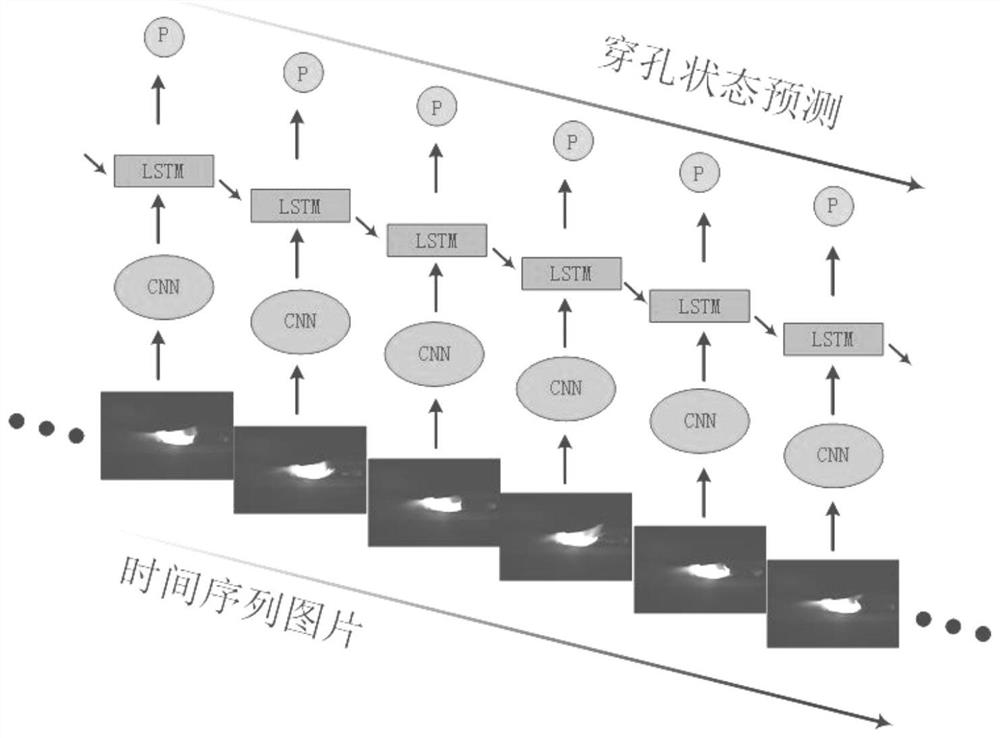 A method for predicting molten pool state in perforated plasma arc welding based on deep learning algorithm