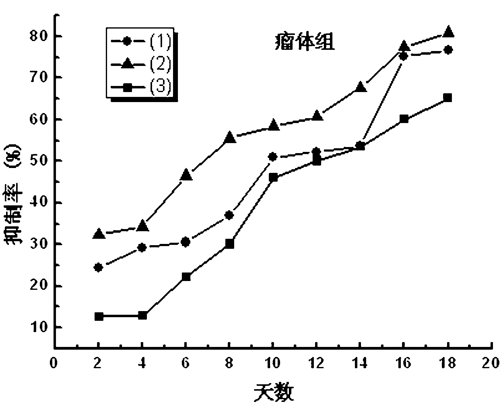 Coumarin macromolecule polymer with anti-tumor activity and preparation method of coumarin macromolecule polymer