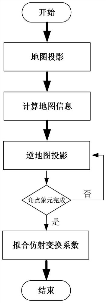 Novel differential InSAR LOS direction deformation quantity estimation method