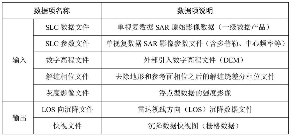 Novel differential InSAR LOS direction deformation quantity estimation method