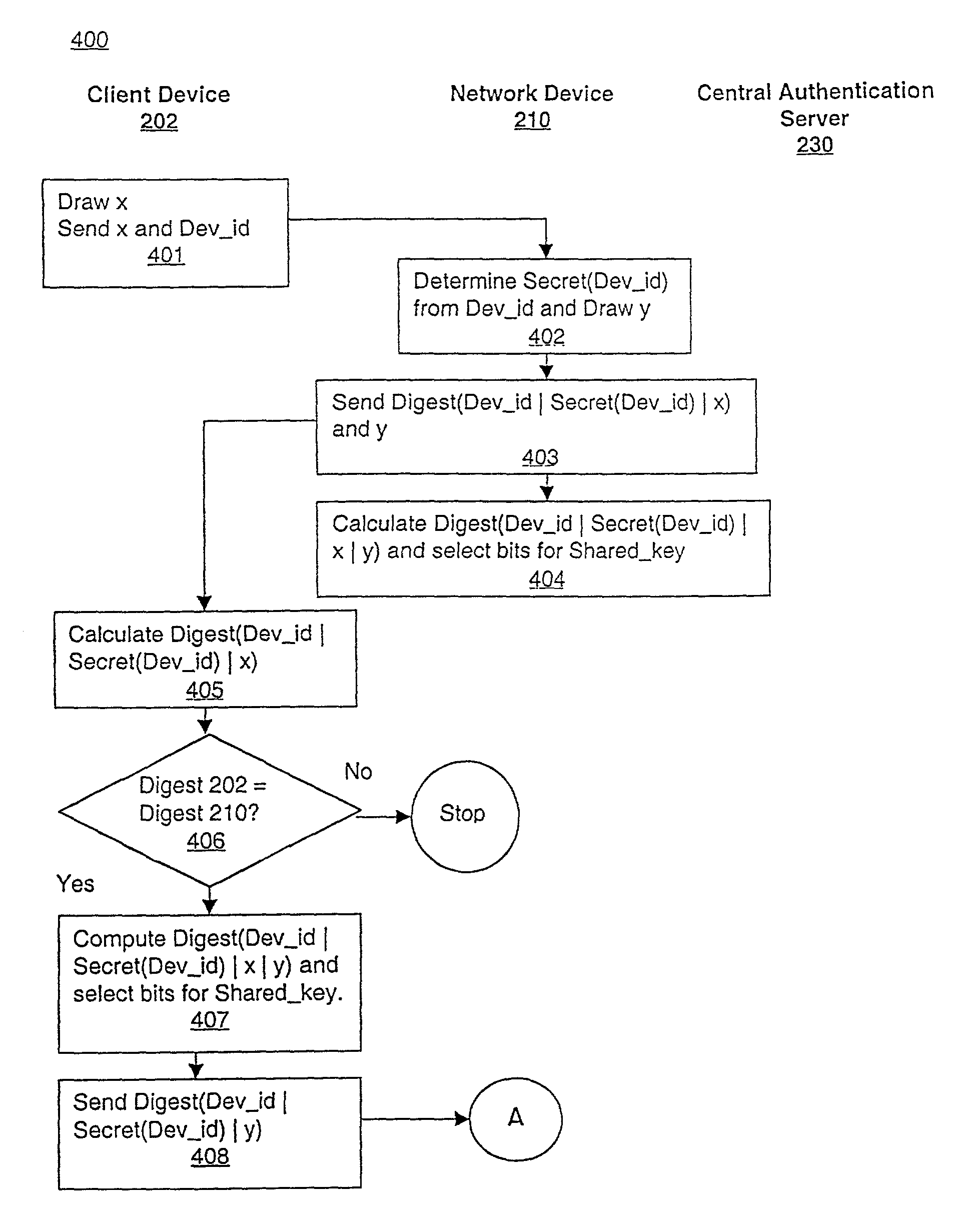 Scheme for device and user authentication with key distribution in a wireless network