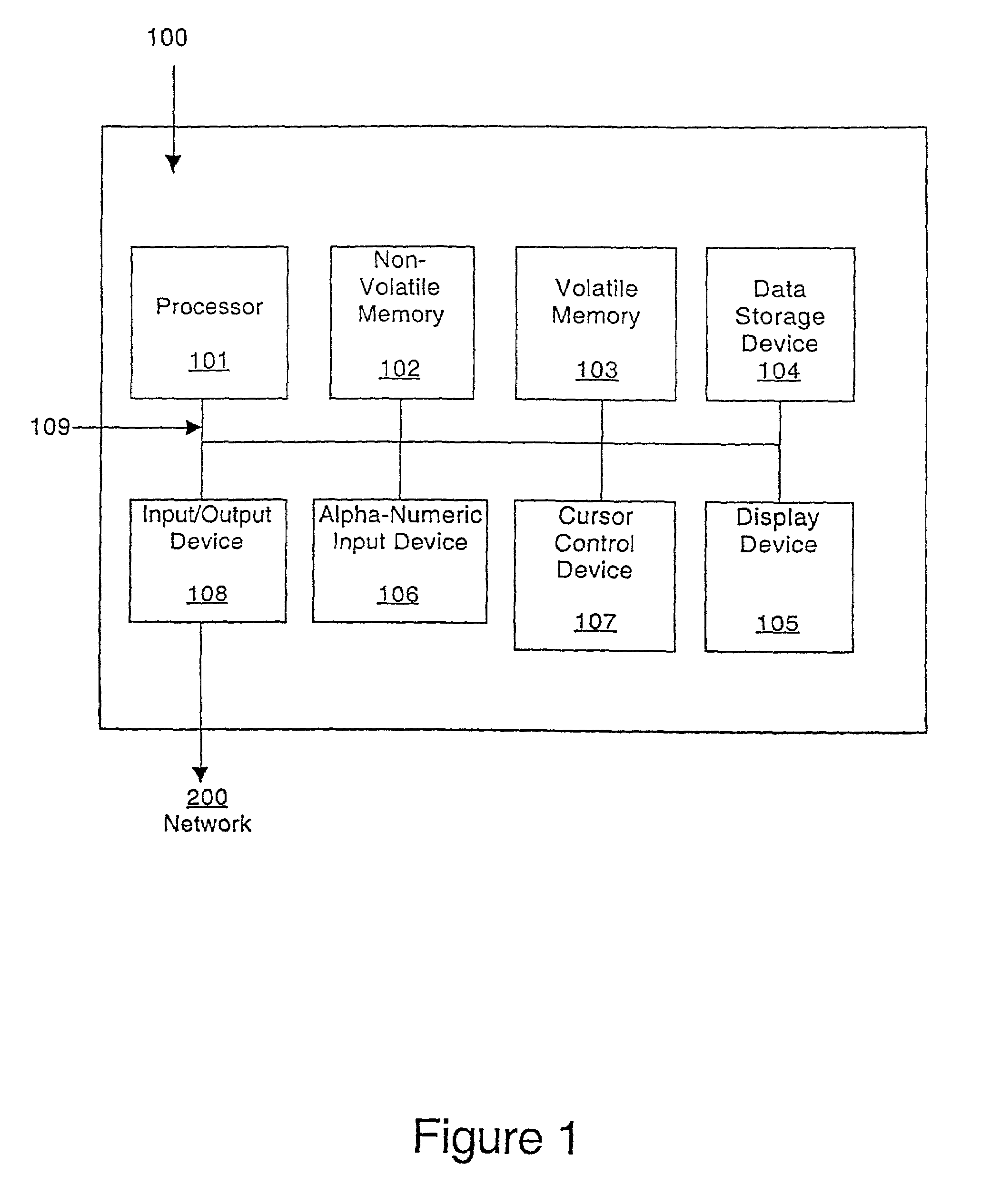 Scheme for device and user authentication with key distribution in a wireless network