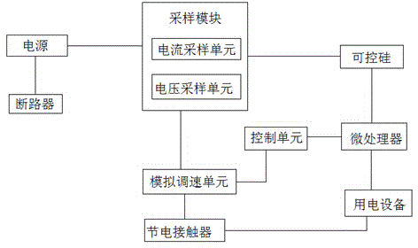 Portable comprehensive power saving controller