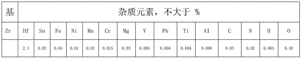 Production method of zirconium and zirconium alloy strip coil