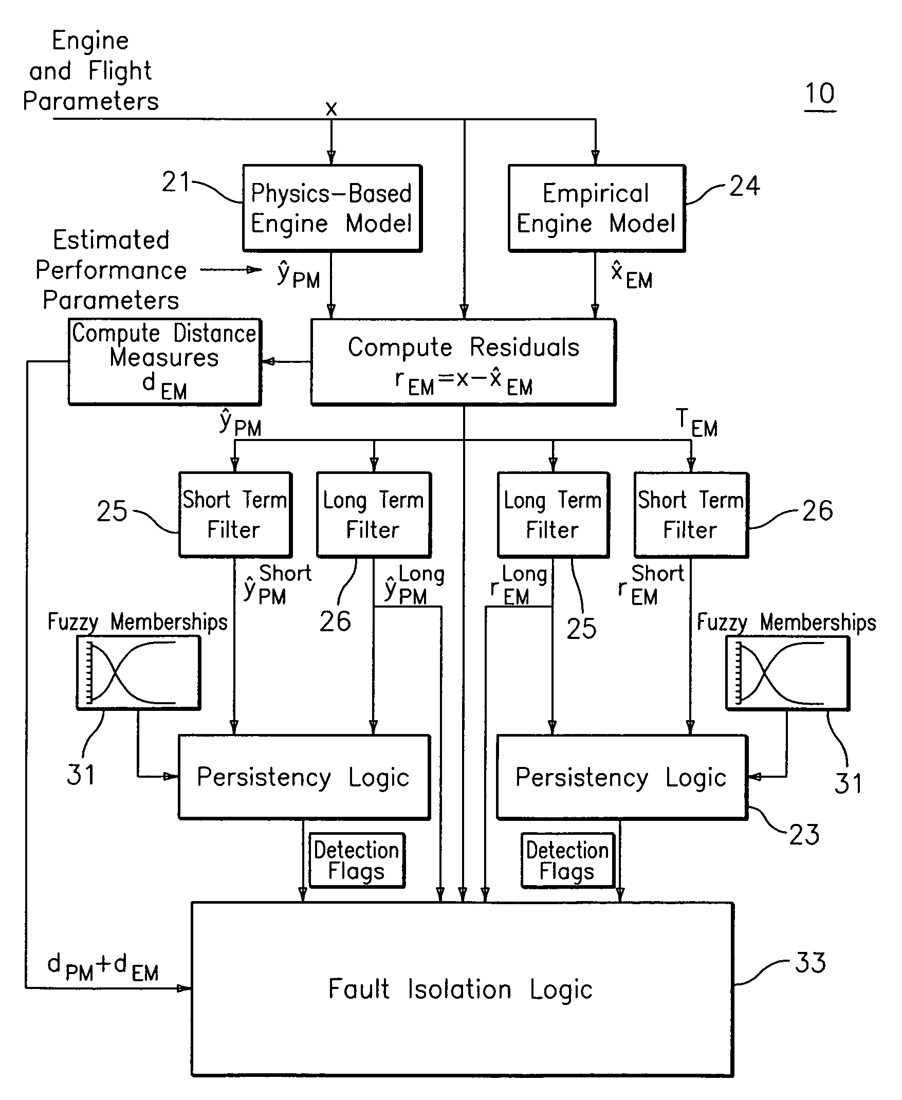 Hybrid model based fault detection and isolation system