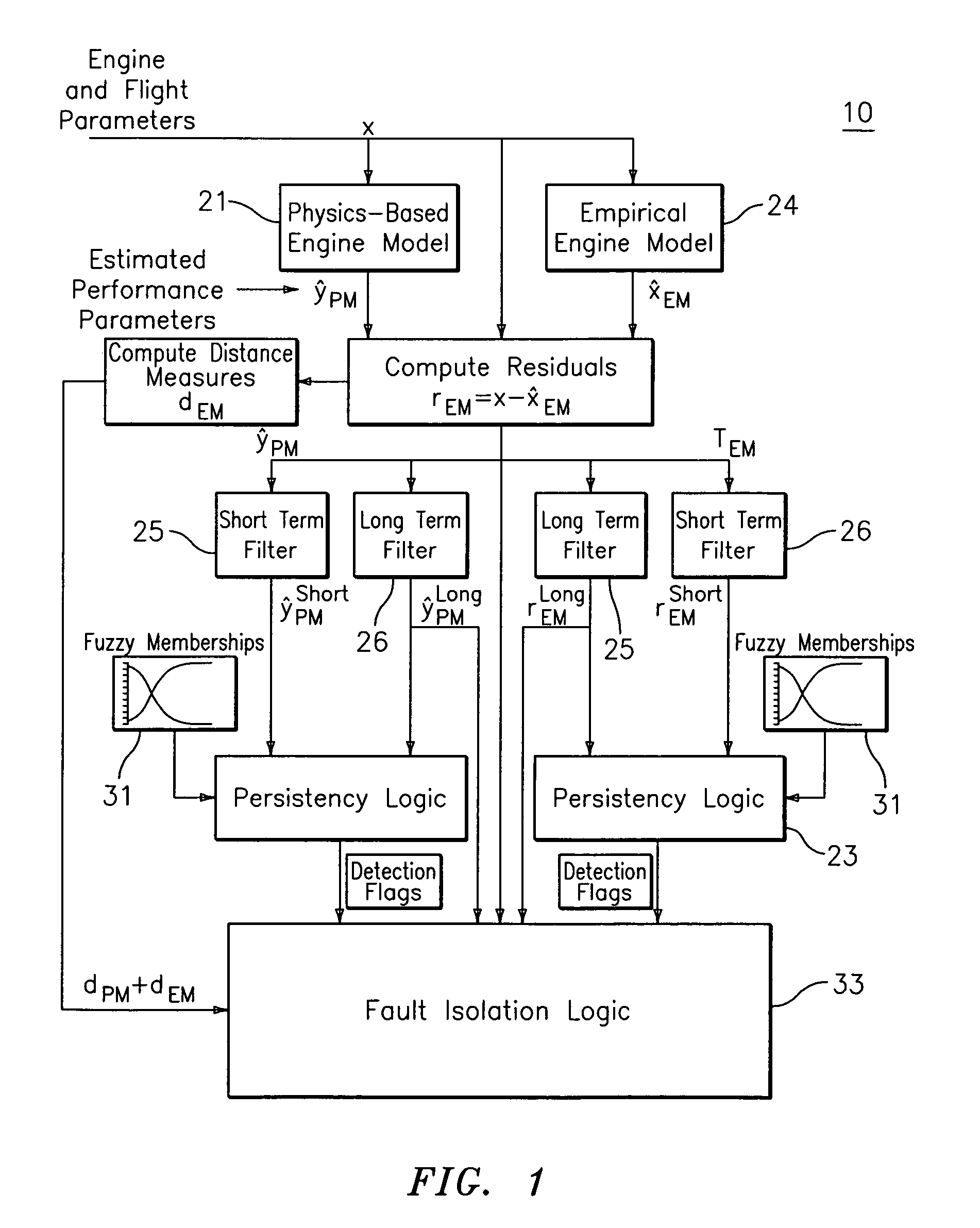 Hybrid model based fault detection and isolation system