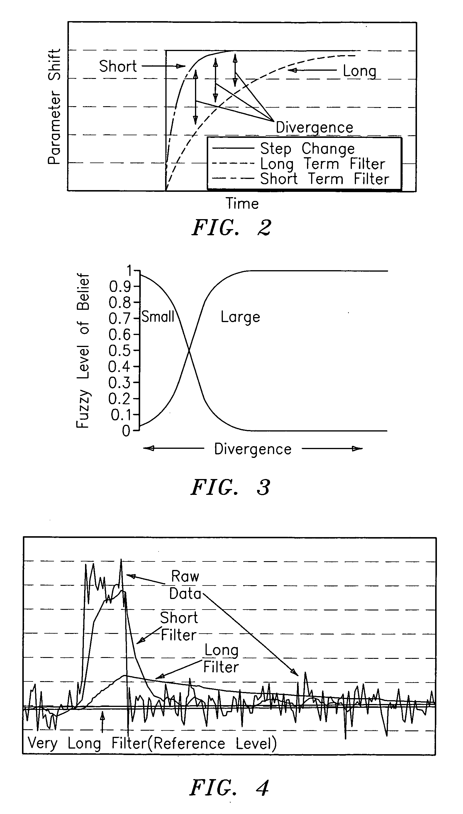 Hybrid model based fault detection and isolation system