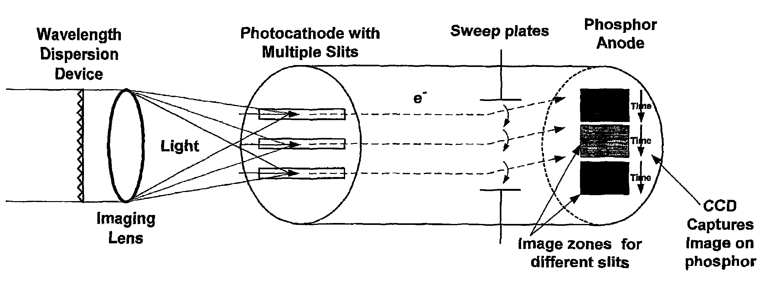 Very fast time resolved imaging in multiparameter measurement space