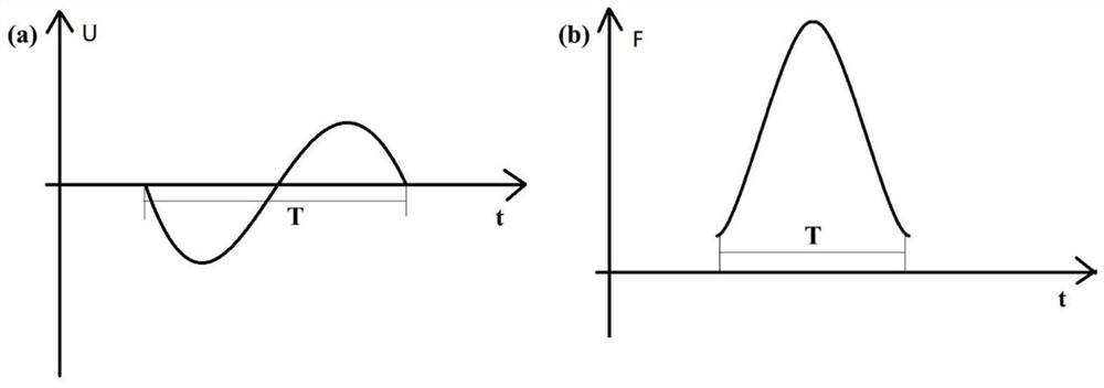 A billiard cue performance testing method and testing platform