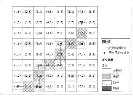 LBS (Location Based Service) privacy protecting method based on position semantics K-anonymity