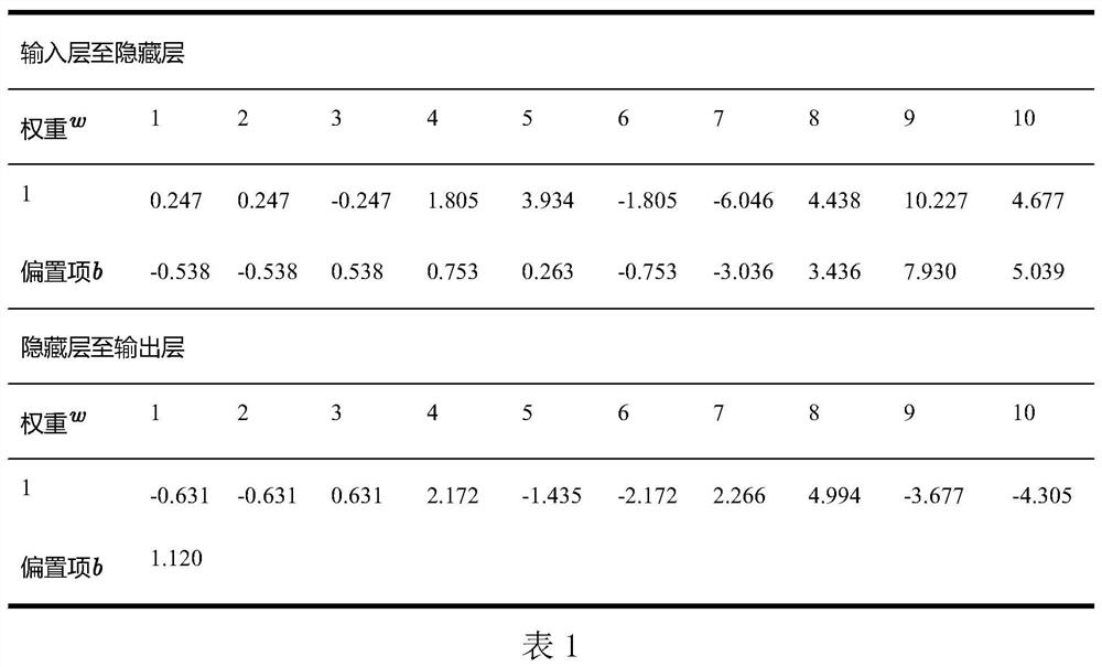 An online monitoring method of dioxin emissions based on neural network