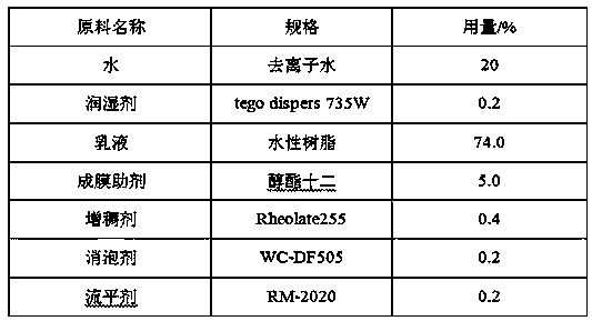 Self-flame retardant antibacterial aqueous polyester resin and preparation method thereof