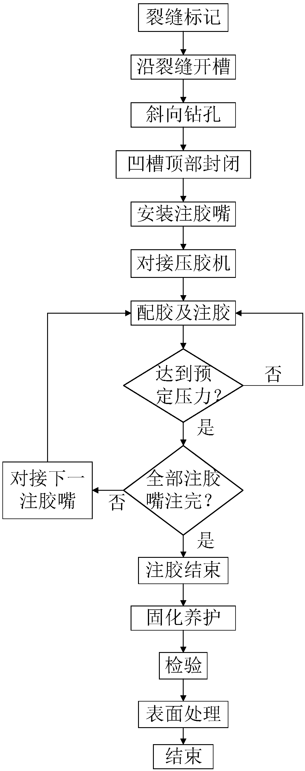 Repairing method of inconstant cracks of concrete building body