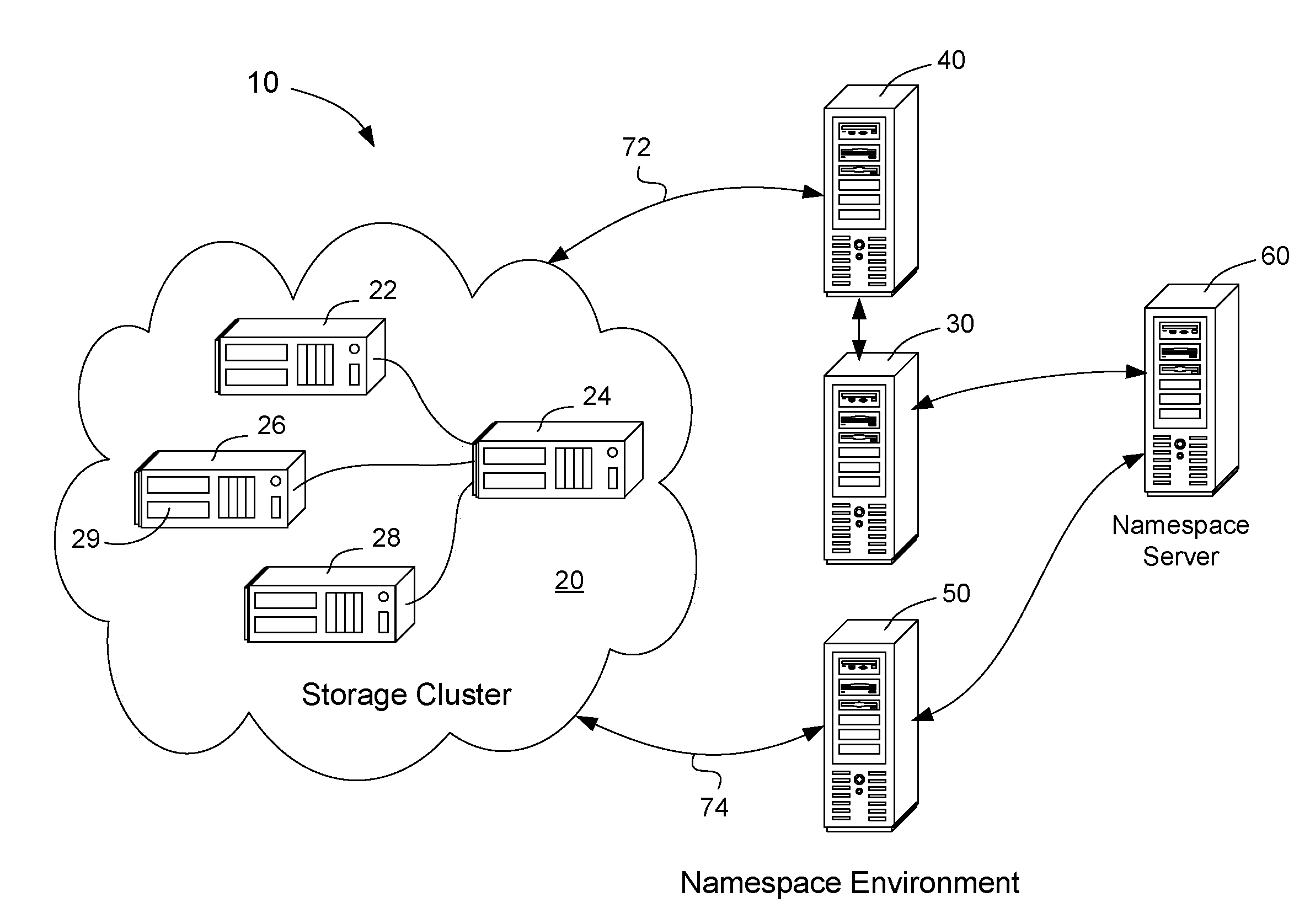 Shared namespace for storage clusters