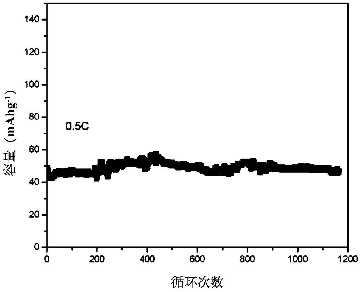 Water system energy storage battery based on (TiO)x(P2O7)y cathode and manganese-based oxide anode