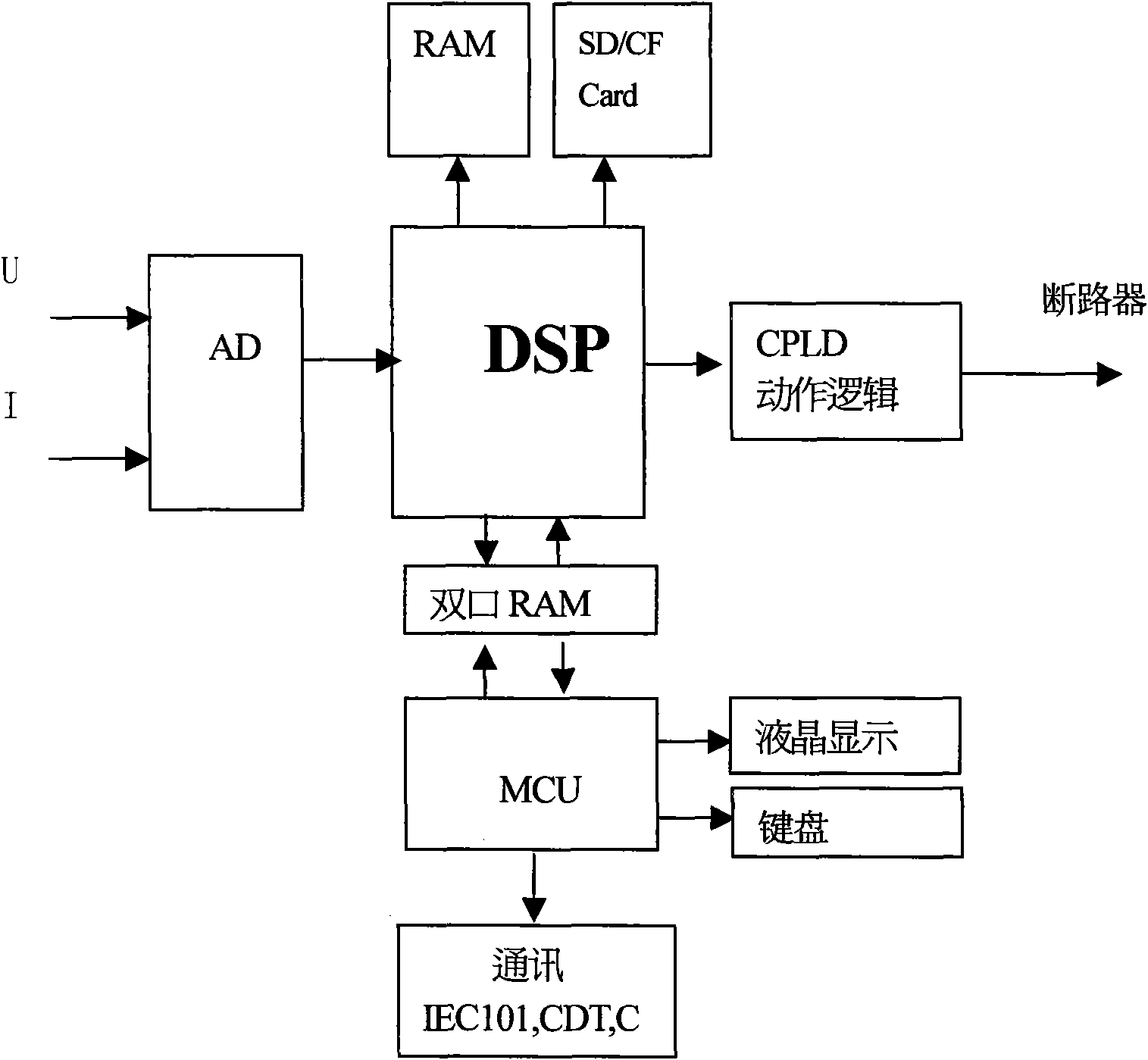 Device for capacitor bank protection and state monitoring and method thereof