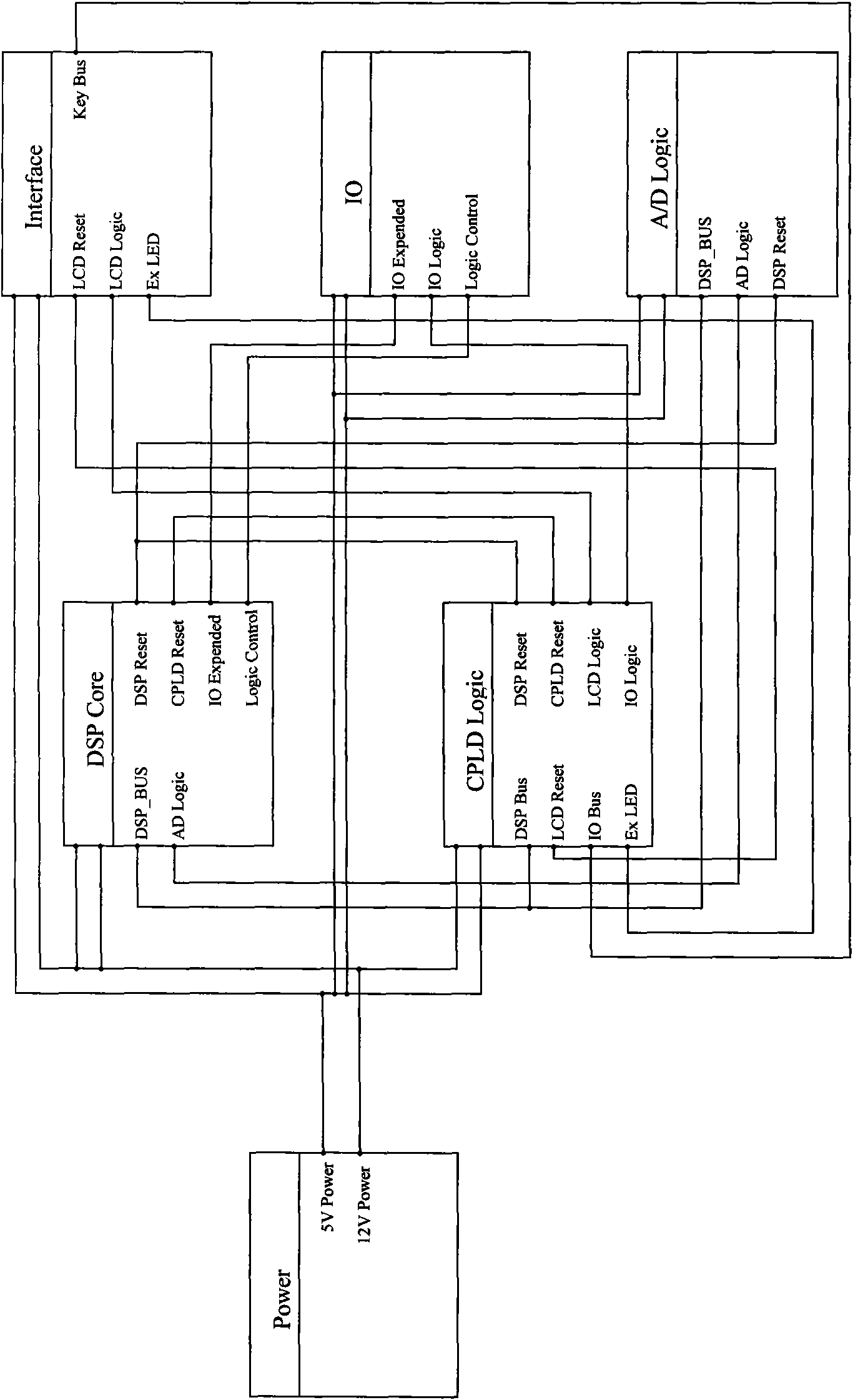 Device for capacitor bank protection and state monitoring and method thereof