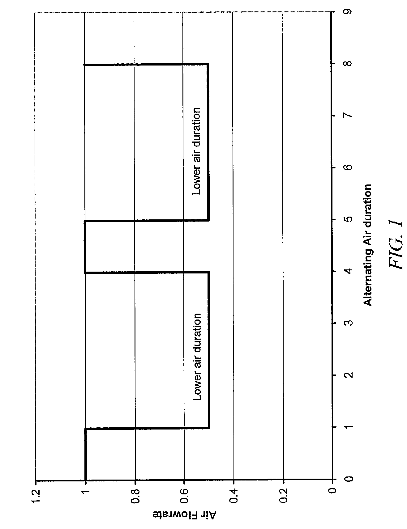 Operating Strategies in Filtration Processes