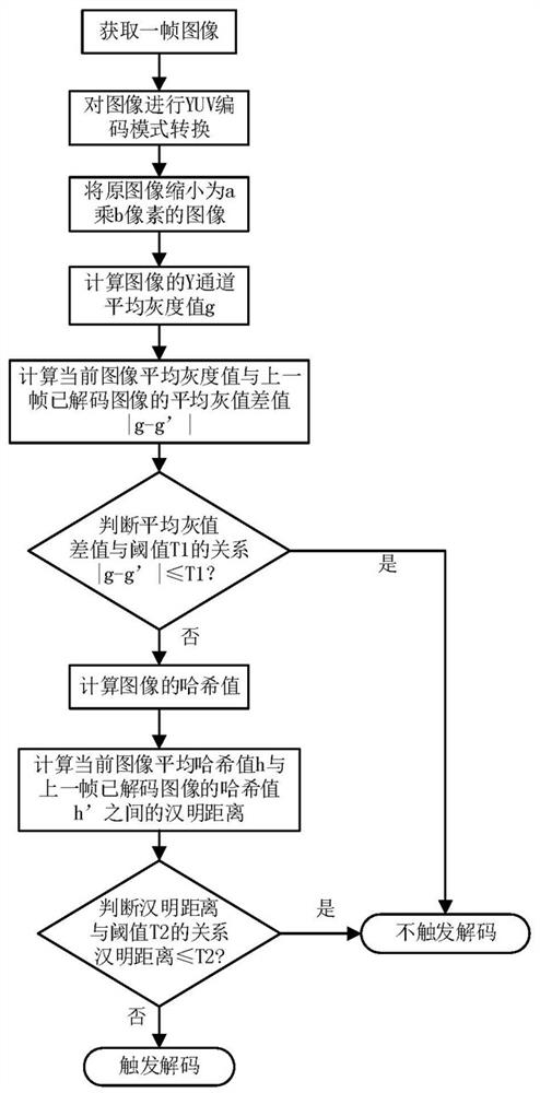 An automatic induction trigger method and system based on hash algorithm