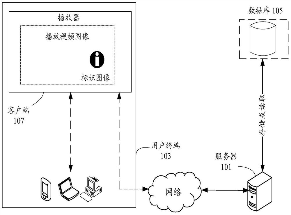 Image display method and device, storage medium and electronic equipment