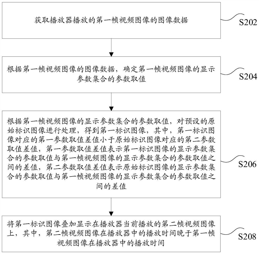 Image display method and device, storage medium and electronic equipment