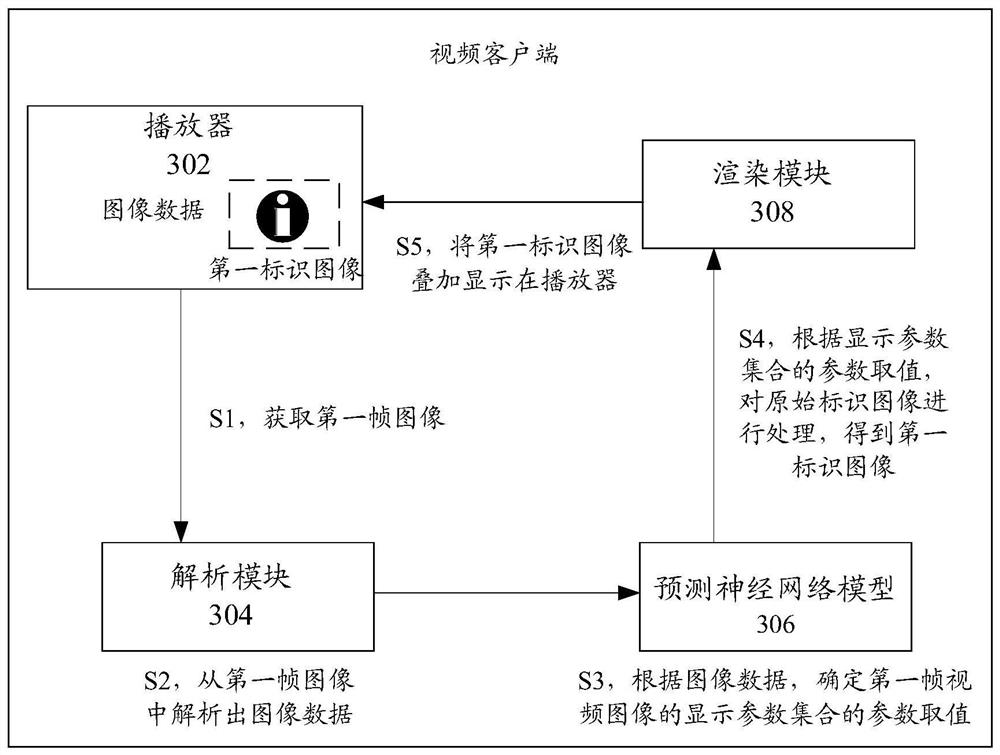 Image display method and device, storage medium and electronic equipment