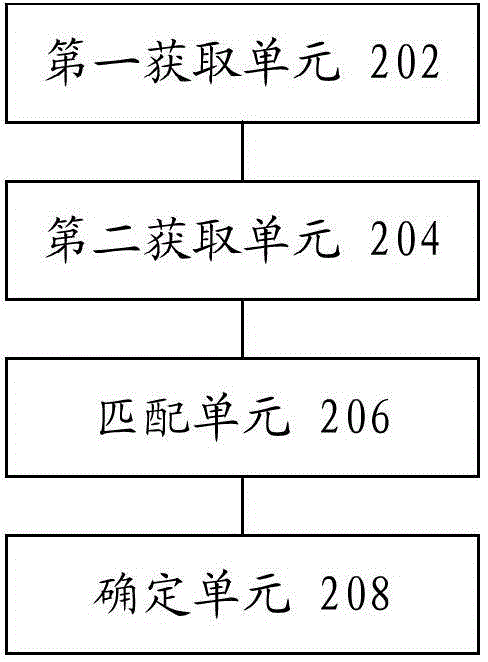 Data processing method and device used for matching spokesperson for product brand