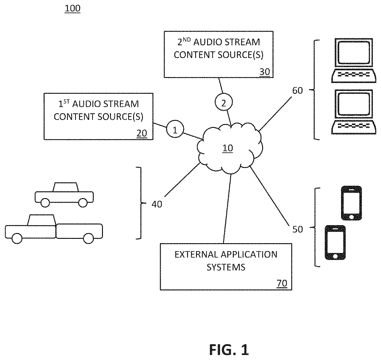 Audio stream mixing system and method