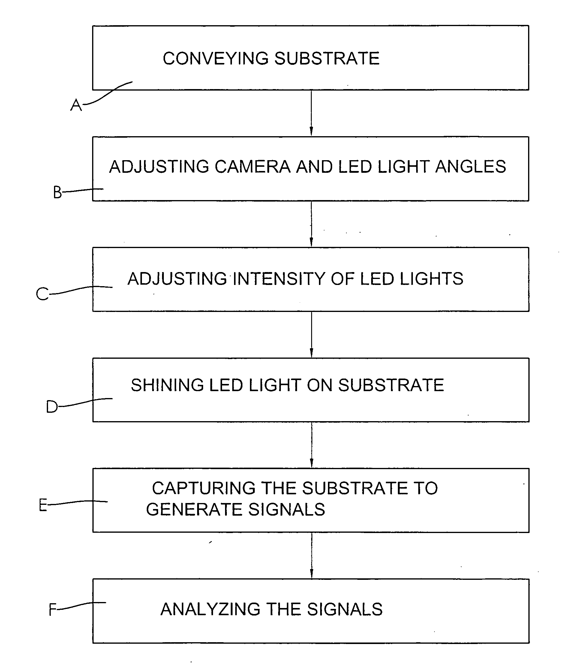 Substrate-check Equipment