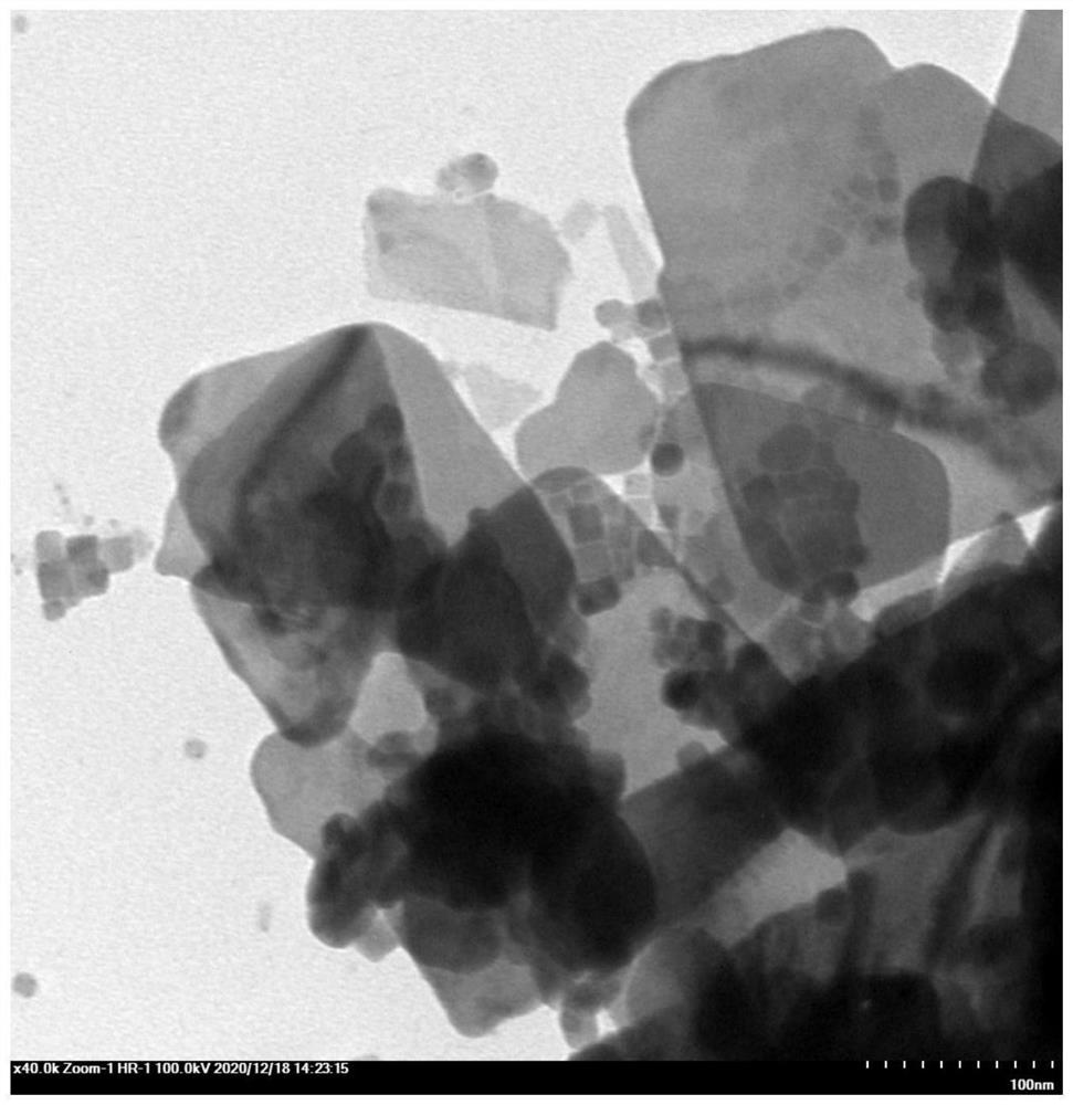 Preparation method of Bi3O4Br/CsPbBr3 composite material