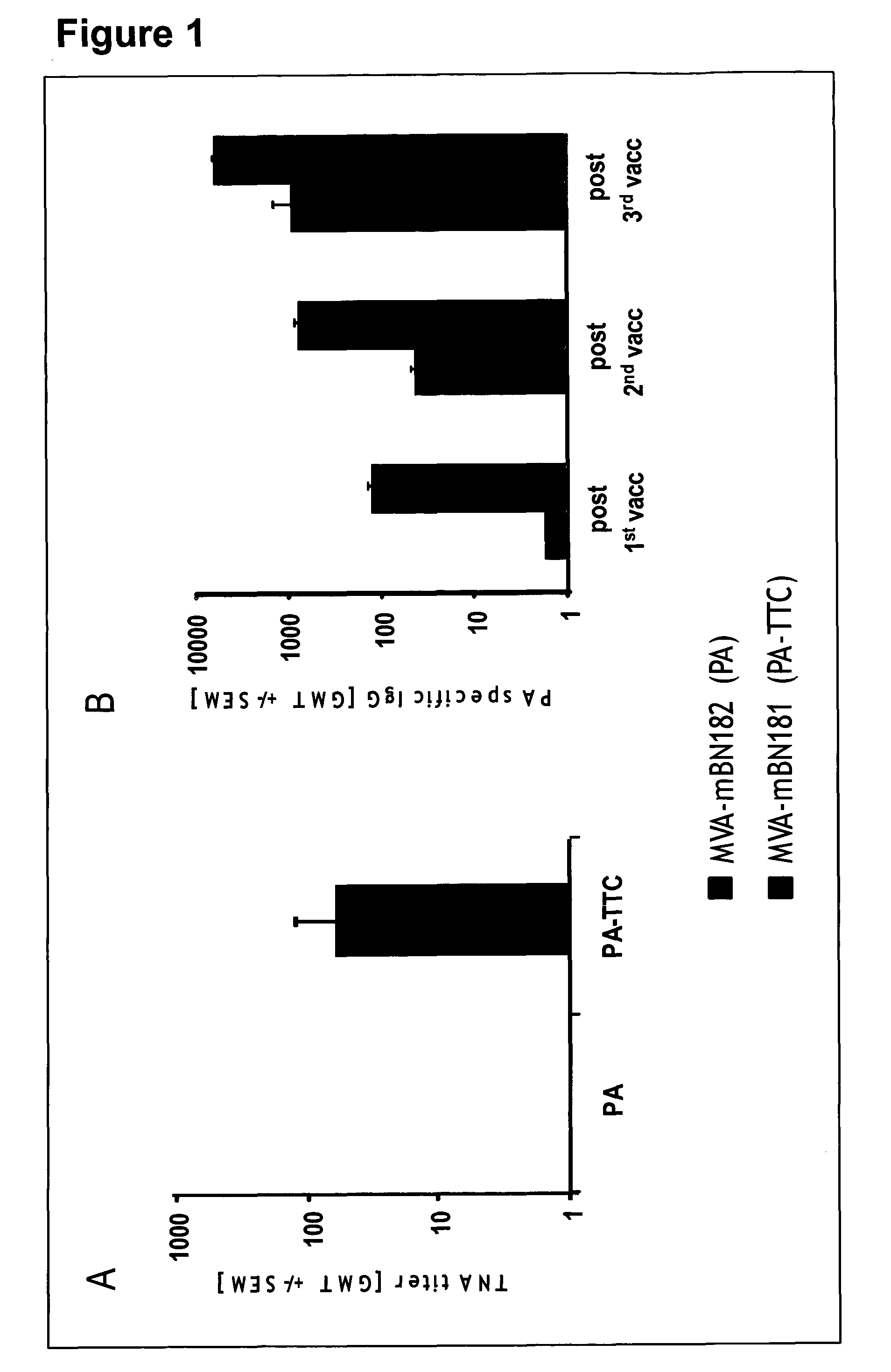 Recombinant poxvirus vector comprising tetanus toxin fragment c