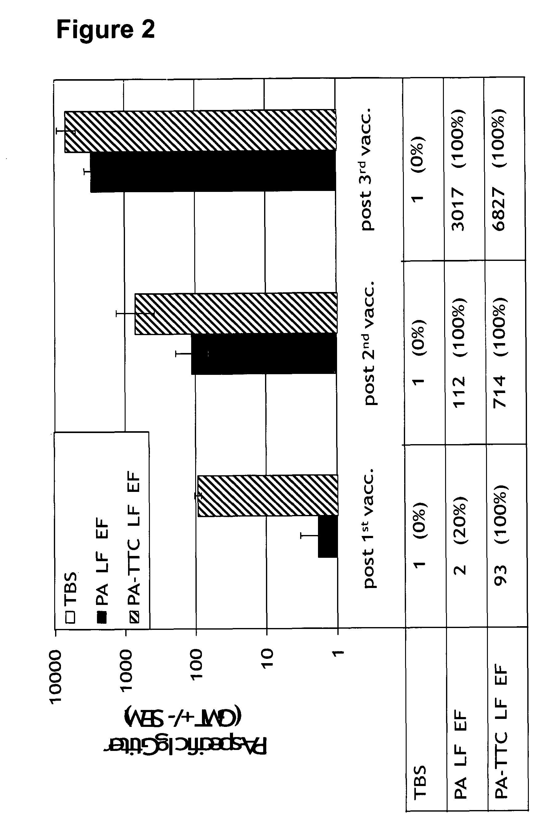 Recombinant poxvirus vector comprising tetanus toxin fragment c