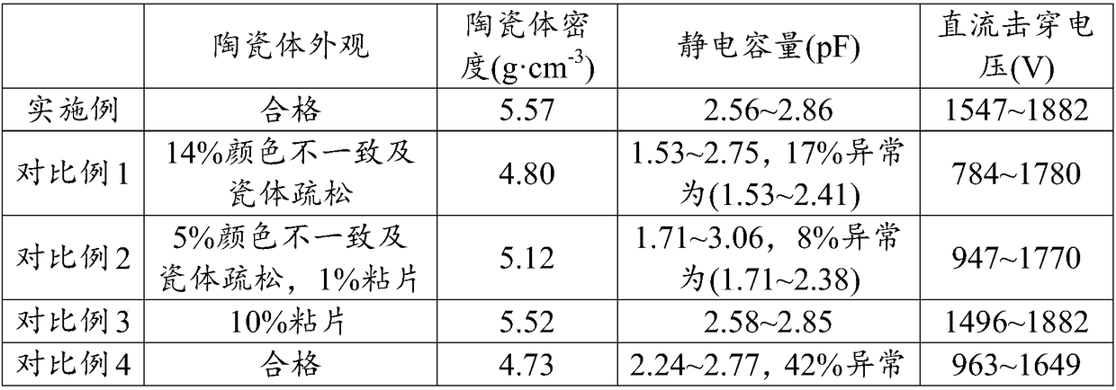 Multi-layer ceramic capacitor and fabrication method thereof