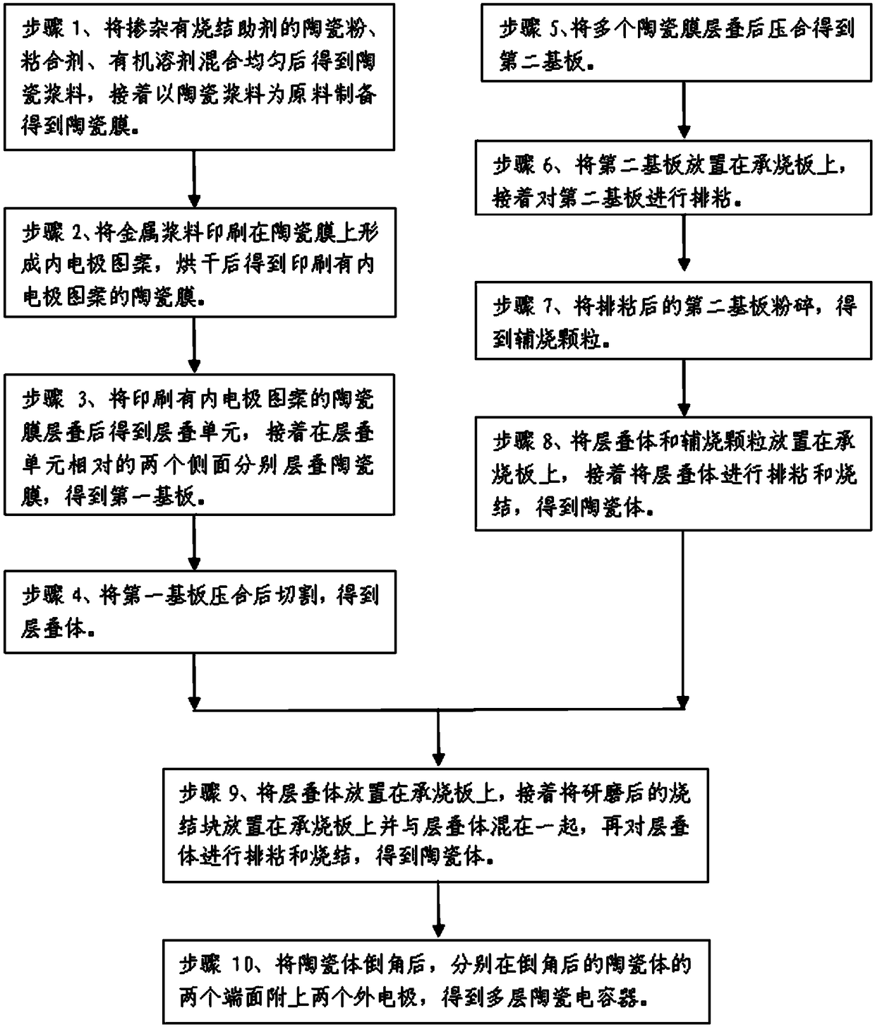 Multi-layer ceramic capacitor and fabrication method thereof