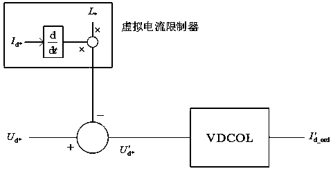 A Commutation Failure Suppression Method Based on Virtual Current Limiter