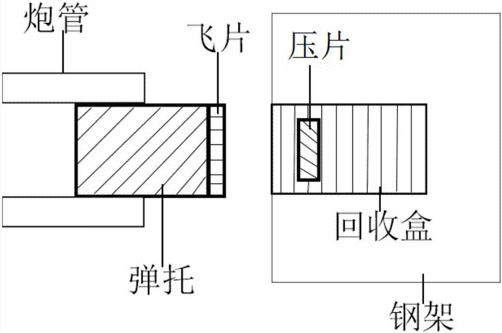 Method for preparing niobium aluminum alloy through shock compression